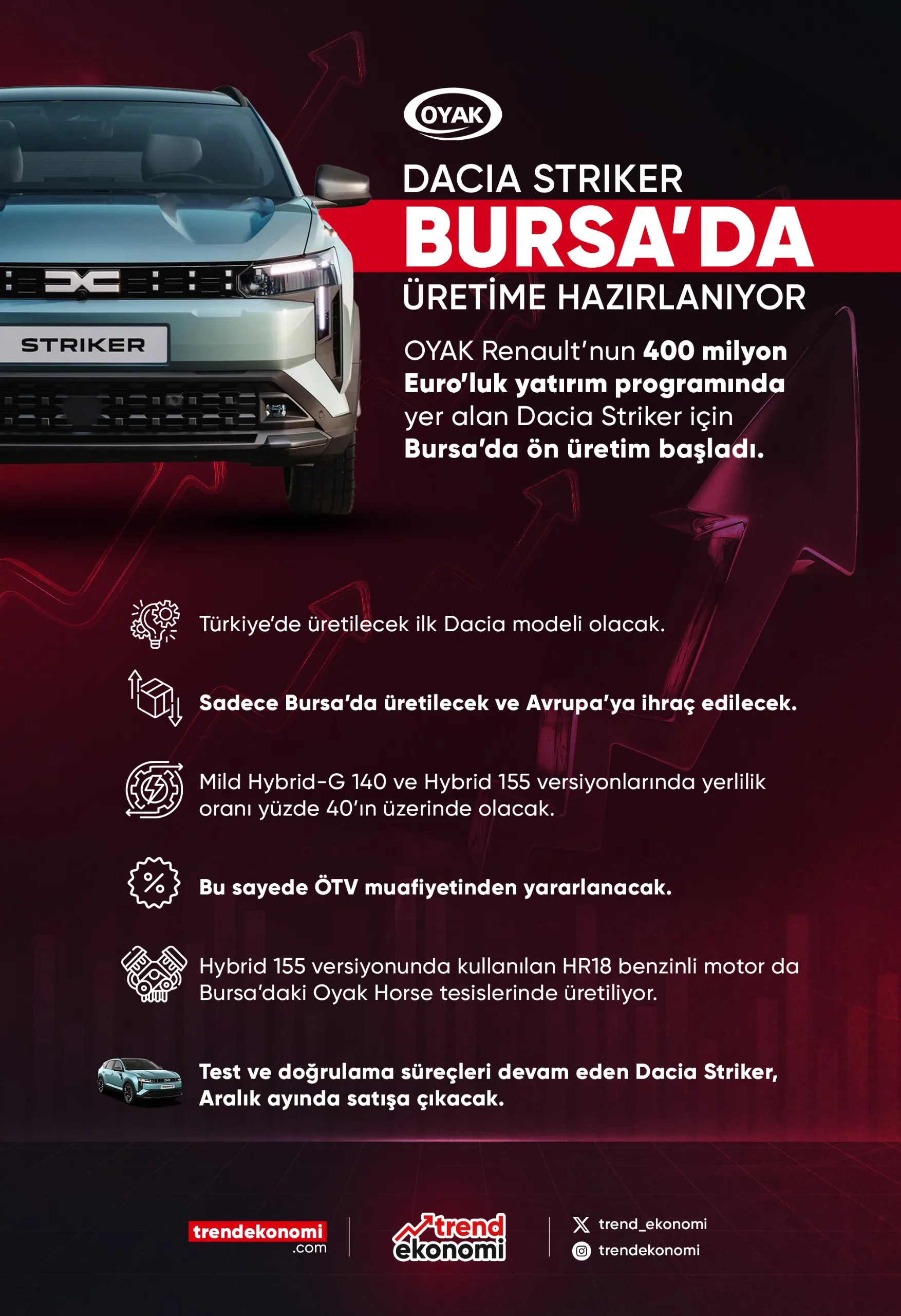 Dacia Duster Bursa'da Üretime Hazırlanıyor